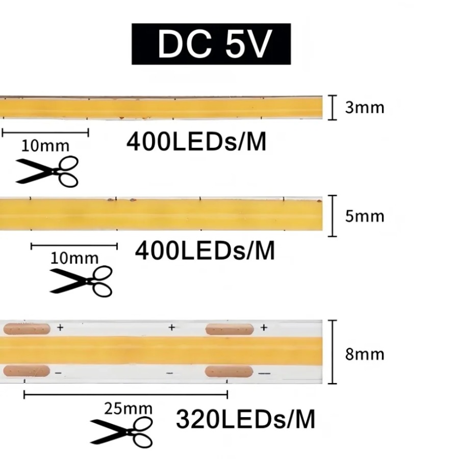 Taśma LED USB 5V o wysokiej gę – Lighting Decor And More recenzja i cena